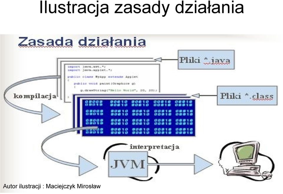 Autor ilustracji