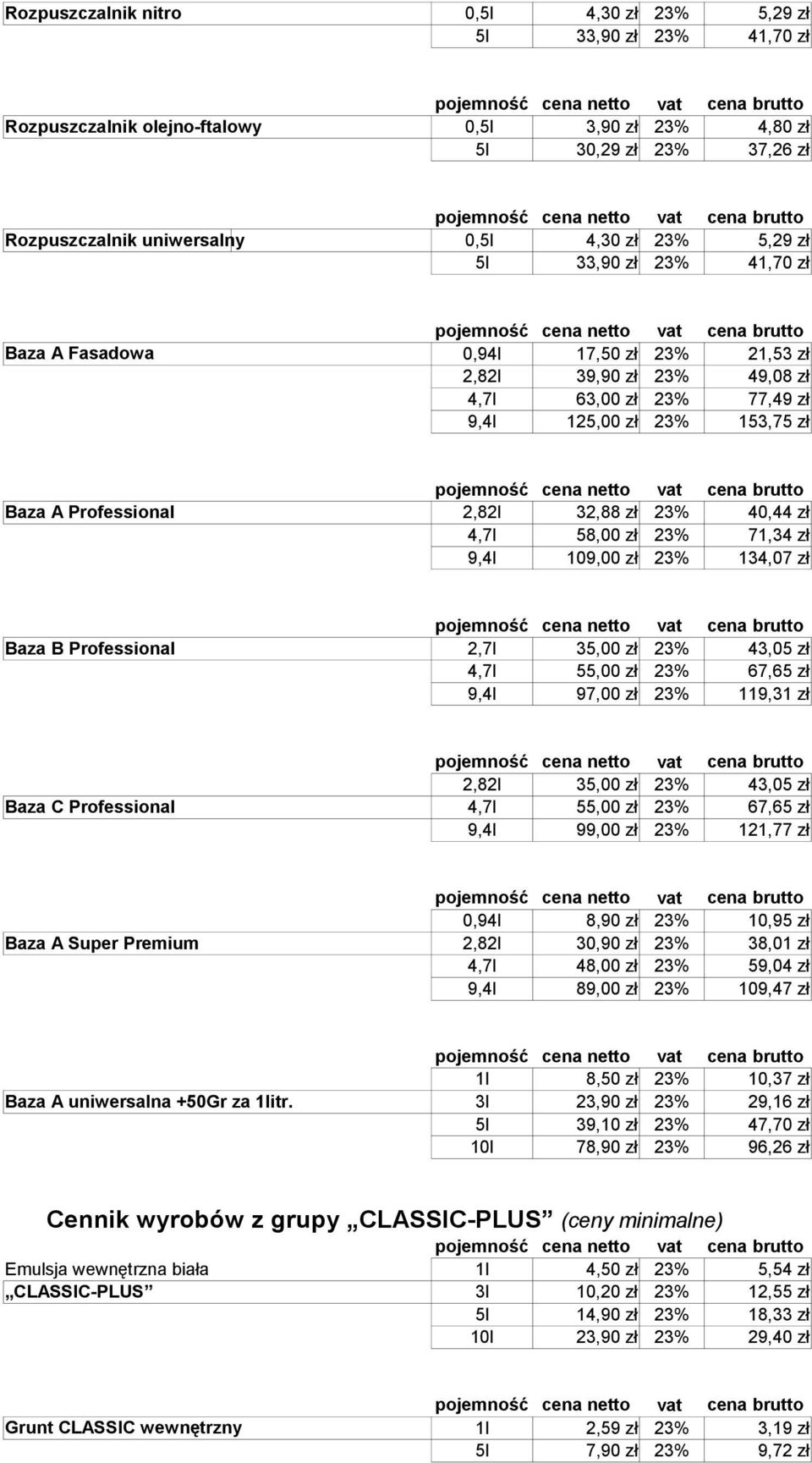 40,44 zł 4,7l 58,00 zł 23% 71,34 zł 9,4l 109,00 zł 23% 134,07 zł Baza B Professional 2,7l 35,00 zł 23% 43,05 zł 4,7l 55,00 zł 23% 67,65 zł 9,4l 97,00 zł 23% 119,31 zł 2,82l 35,00 zł 23% 43,05 zł Baza