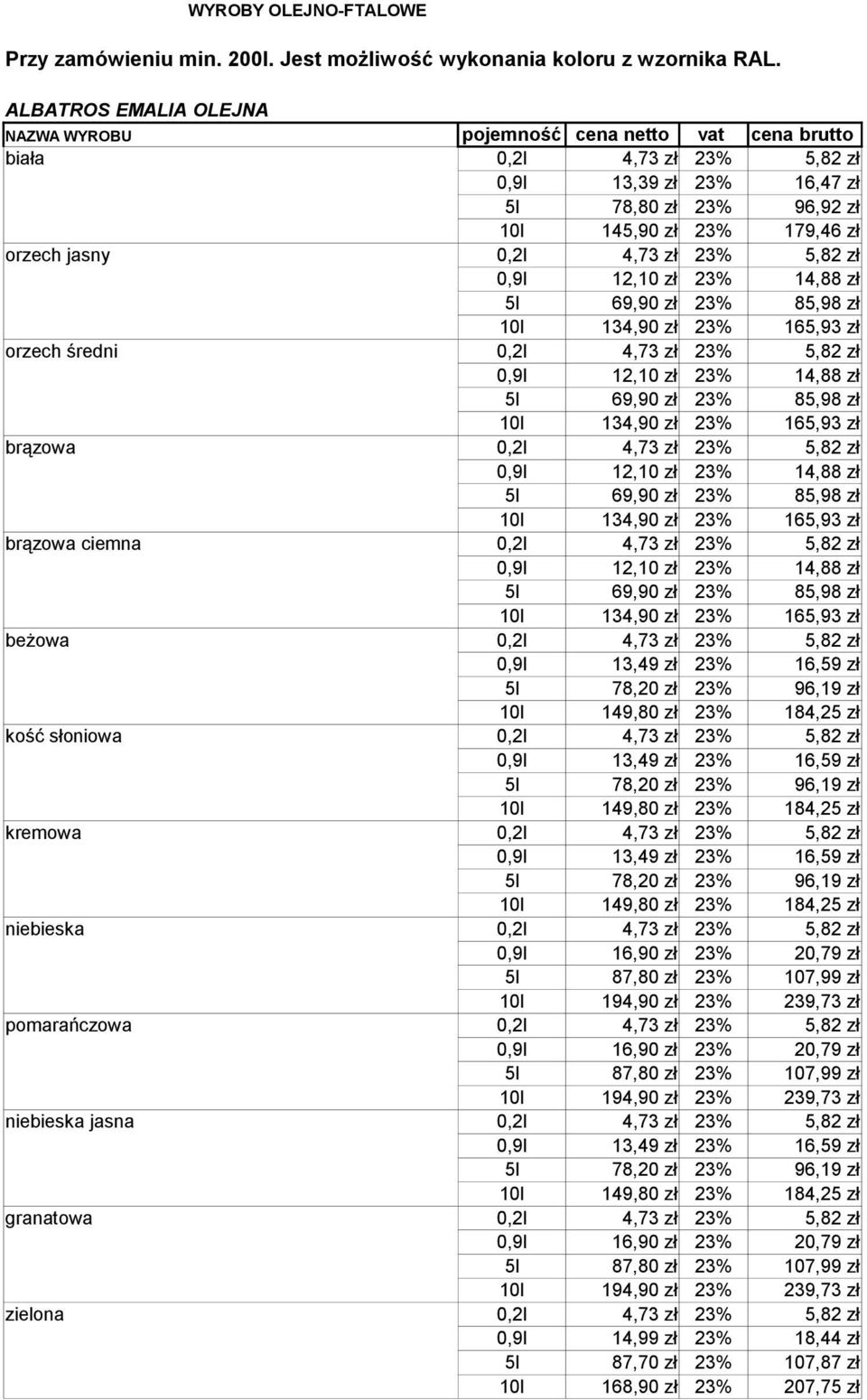 0,2l 4,73 zł 23% 5,82 zł brązowa 0,2l 4,73 zł 23% 5,82 zł brązowa ciemna 0,2l 4,73 zł 23% 5,82 zł beżowa 0,2l 4,73 zł 23% 5,82 zł 0,9l 13,49 zł 23% 16,59 zł 5l 78,20 zł 23% 96,19 zł 10l 149,80 zł 23%