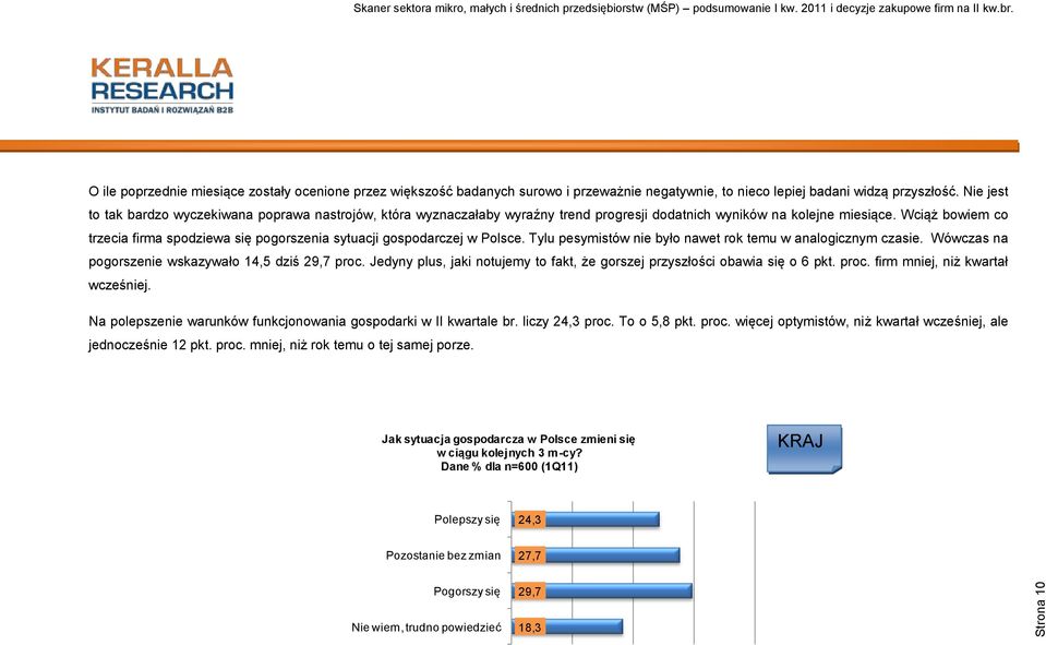 Wciąż bowiem co trzecia firma spodziewa się pogorszenia sytuacji gospodarczej w Polsce. Tylu pesymistów nie było nawet rok temu w analogicznym czasie.