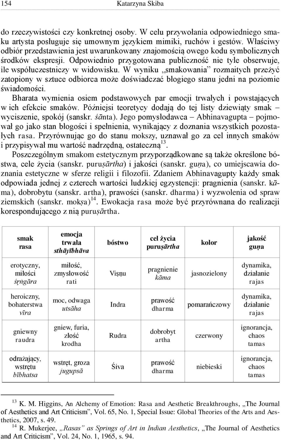 W wyniku smakowania rozmaitych przeżyć zatopiony w sztuce odbiorca może doświadczać błogiego stanu jedni na poziomie świadomości.