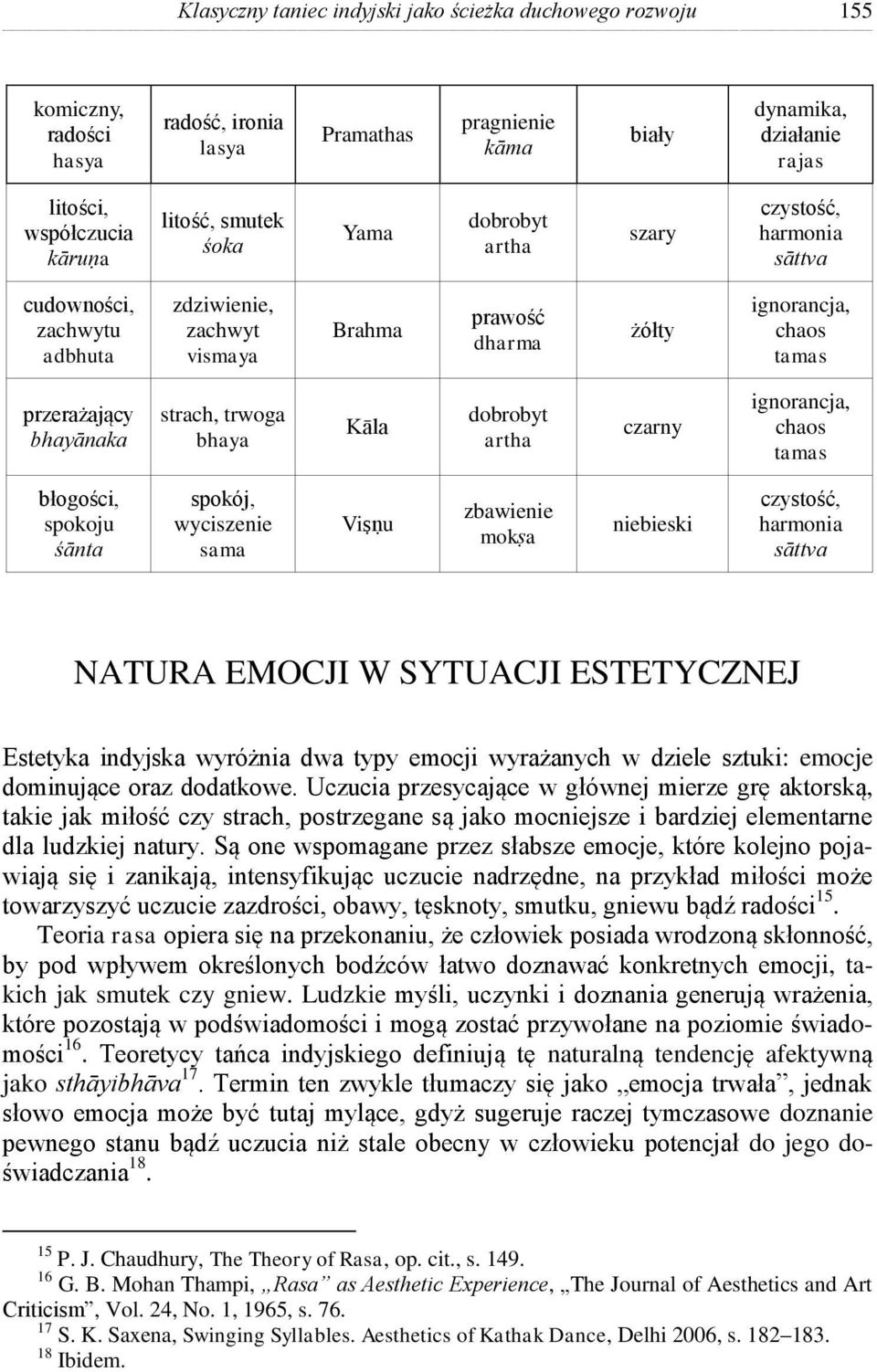 strach, trwoga bhaya Kāla dobrobyt artha czarny ignorancja, chaos tamas błogości, spokoju śānta spokój, wyciszenie sama Viṣṇu zbawienie mokṣa niebieski czystość, harmonia sāttva NATURA EMOCJI W