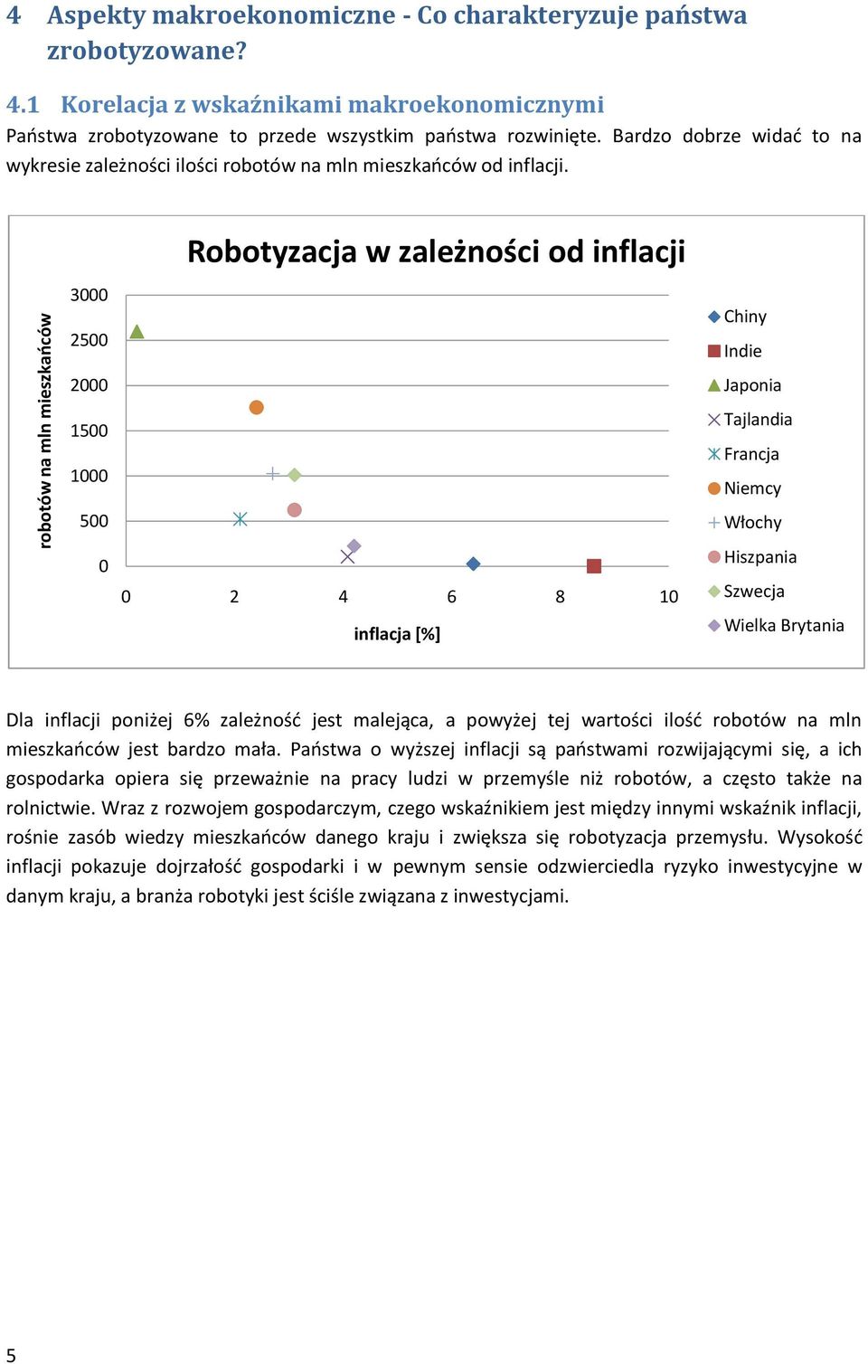 3 25 2 15 1 5 Robotyzacja w zależności od inflacji 2 4 6 8 1 inflacja [%] Chiny Indie Japonia Tajlandia Francja Niemcy Włochy Hiszpania Szwecja Wielka Brytania Dla inflacji poniżej 6% zależnośd jest