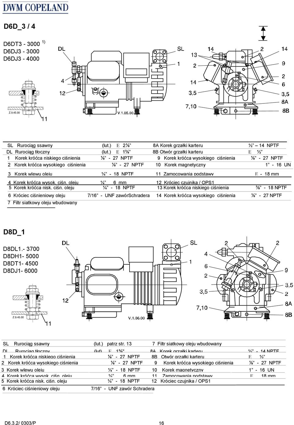 UN 3 Korek wlewu oleju ¼ - 18 NPTF 11 Zamocowania podstawy - - 18 mm 4 Korek króćca wysok. ciśn.