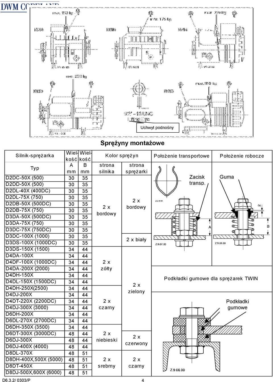 (2700DC) D6DH-350X (3500) D6DT-300X (3000DC) D6DJ-300X D6DJ-400X (4000) D8DL-370X D8DH-400X,500X (5000) D8DT-450X D8DJ-500X,600X (6000) Wielkośkość Wiel- A B mm mm 30 35 30 35 30 35 30 35 30 35 30 35