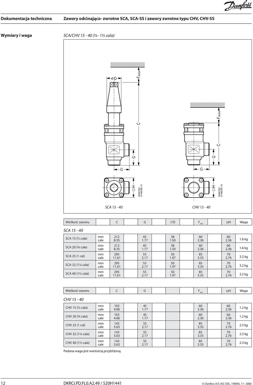 61 2.17 1.97 3.35 2.76 295 55 50 85 70 11.61 2.17 1.97 3.35 2.76 1.6 kg 1.6 kg 3.2 kg 3.2 kg 3.2 kg zaworu C G F min H Waga CHV 15-40 CHV 15 (½ cala) 103 4.06 45 1.77 60 2.36 60 2.