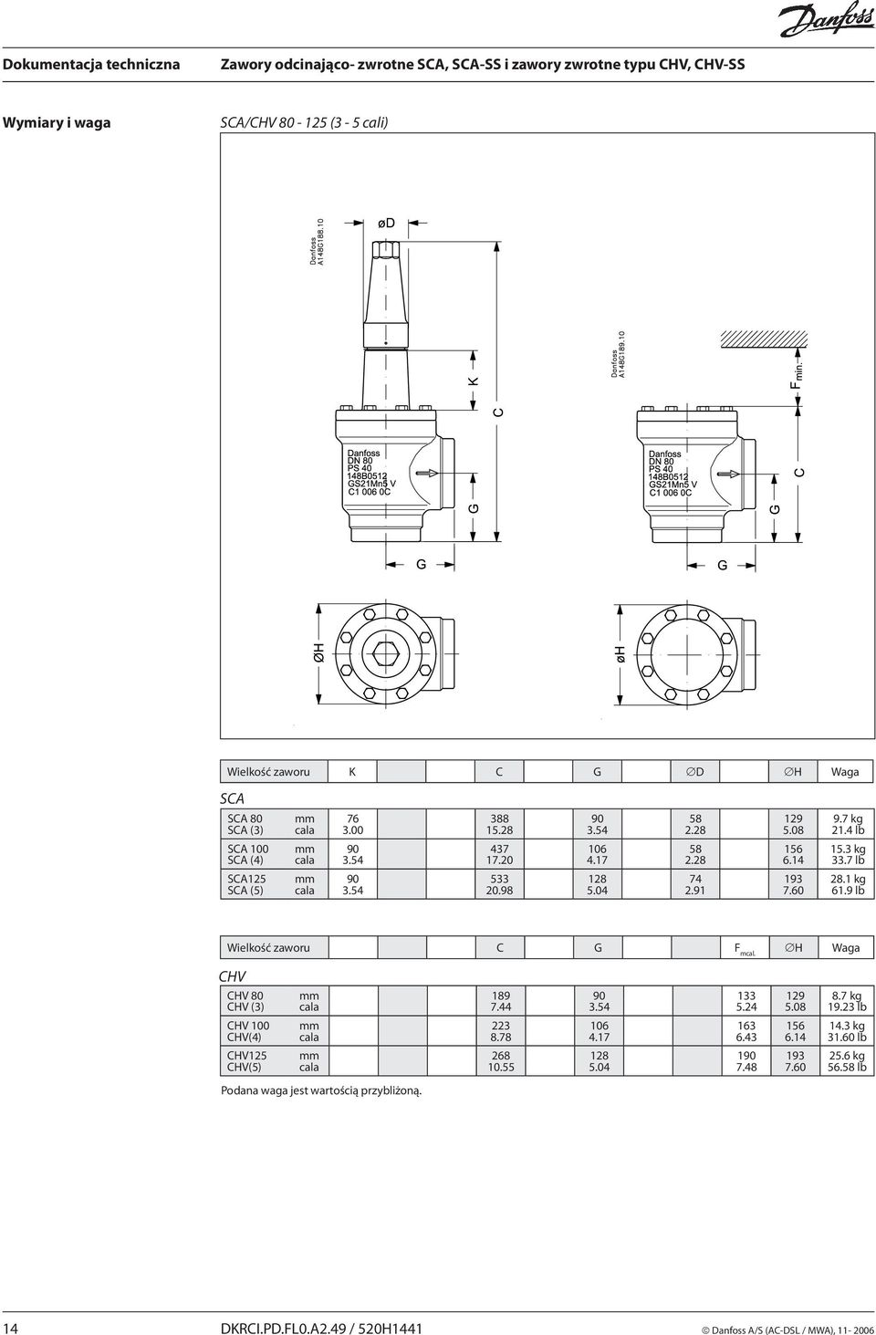 54 20.98 5.04 2.91 7.60 61.9 lb zaworu C G F mcal. H Waga CHV CHV 80 189 90 133 129 8.7 kg CHV (3) cala 7.44 3.54 5.24 5.08 19.23 lb CHV 100 223 106 163 156 14.3 kg CHV(4) cala 8.78 4.