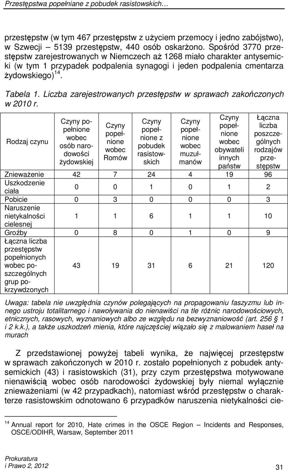 Liczba zarejestrowanych przestępstw w sprawach zakończonych w 2010 r.