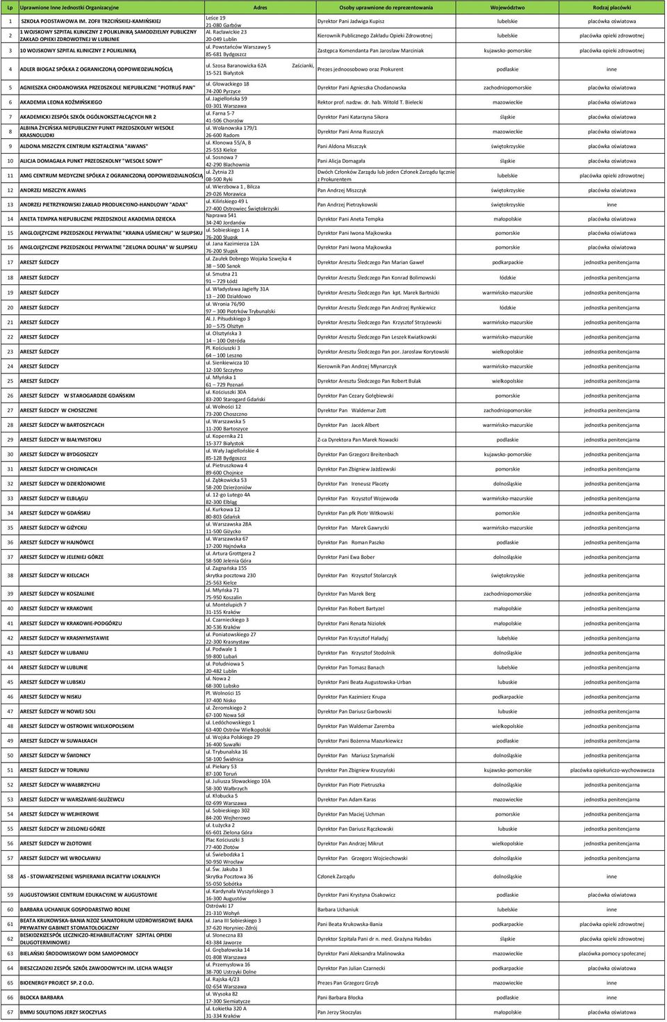 Racławickie 23 ZAKŁAD OPIEKI ZDROWOTNEJ W LUBLINIE 20 049 Lublin Kierownik Publicznego Zakładu Opieki Zdrowotnej lubelskie placówka opieki zdrowotnej ul.