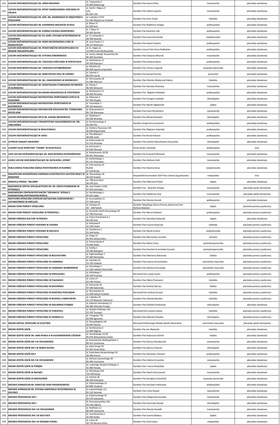 STEFANA WYSZYŃSKIEGO W 817 STASZOWIE LICEUM OGÓLNOKSZTAŁCĄCE IM. MARII SKŁODOWSKIEJ CURIE W 818 KOŁACZYCACH LICEUM OGÓLNOKSZTAŁCĄCE IM.