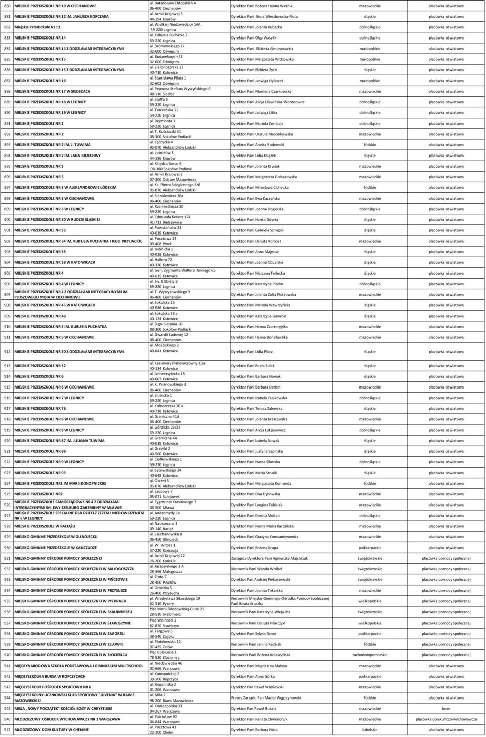 Z ODDZIAŁAMI INTEGRACYJNYMI 887 MIEJSKIE PRZEDSZKOLE NR 16 888 MIEJSKIE PRZEDSZKOLE NR 17 W SIEDLCACH 889 MIEJSKIE PRZEDSZKOLE NR 18 W LEGNICY 890 MIEJSKIE PRZEDSZKOLE NR 19 W LEGNICY 891 MIEJSKIE