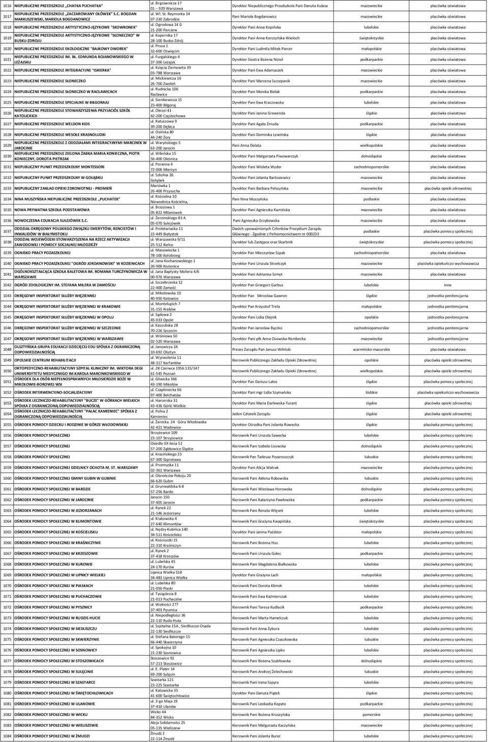 Ogrodowa 14 G 1018 NIEPUBLICZNE PRZEDSZKOLE ARTYSTYCZNO JĘZYKOWE "SKOWRONEK" 21 200 Parczew NIEPUBLICZNE PRZEDSZKOLE ARTYSTYCZNO JĘZYKOWE "SŁONECZKO" W ul.