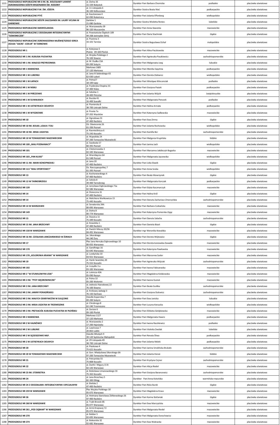 SERCA JEZUSA "SACRE' COEUR" W TARNOWIE 1228 PRZEDSZKOLE NR 1 1229 PRZEDSZKOLE NR 1 IM. KUBUSIA PUCHATKA 1230 PRZEDSZKOLE NR 1 IM.