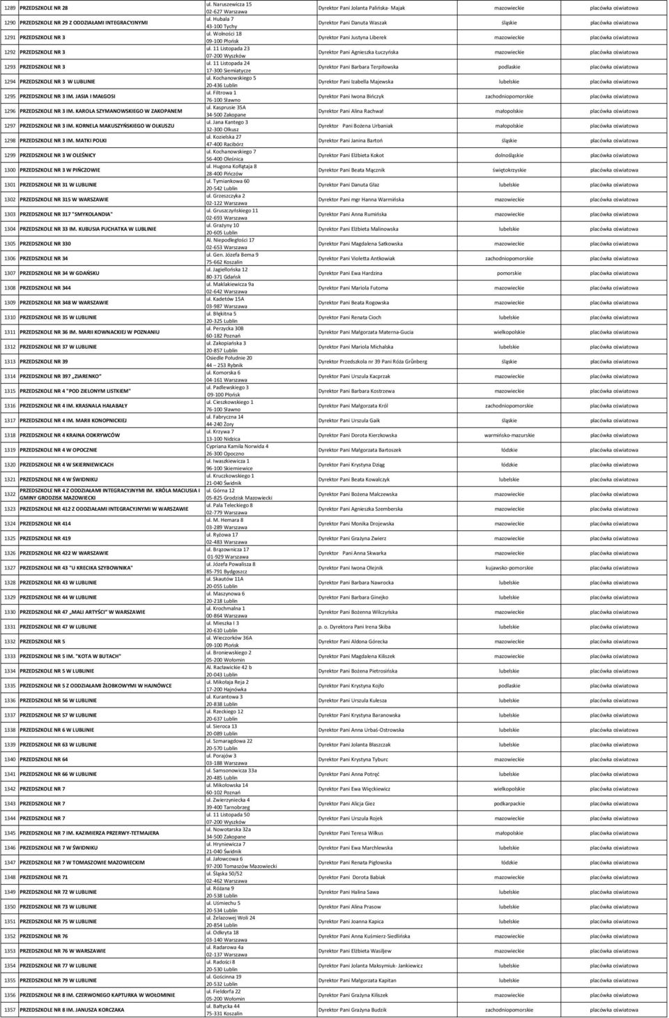 Filtrowa 1 1295 PRZEDSZKOLE NR 3 IM. JASIA I MAŁGOSI 76 100 Sławno ul. Kasprusie 35A 1296 PRZEDSZKOLE NR 3 IM. KAROLA SZYMANOWSKIEGO W ZAKOPANEM 34 500 Zakopane ul.