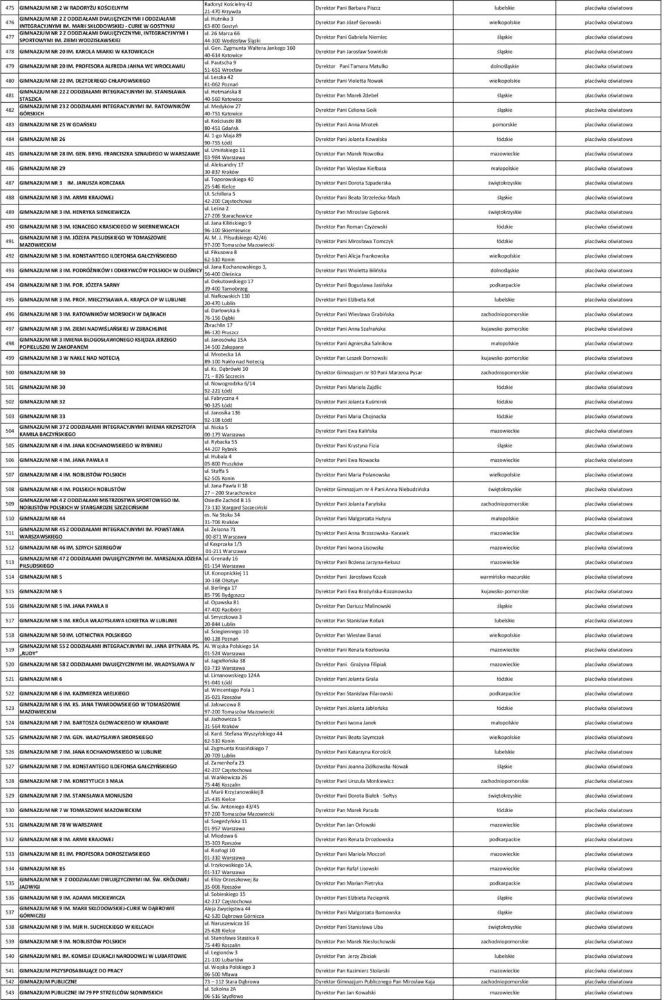 MARII SKŁODOWSKIEJ CURIE W GOSTYNIU 63 800 Gostyń Dyrektor Pan Józef Gerowski wielkopolskie placówka oświatowa GIMNAZJUM NR 2 Z ODDZIAŁAMI DWUJĘZYCZNYMI, INTEGRACYJNYMI I ul.
