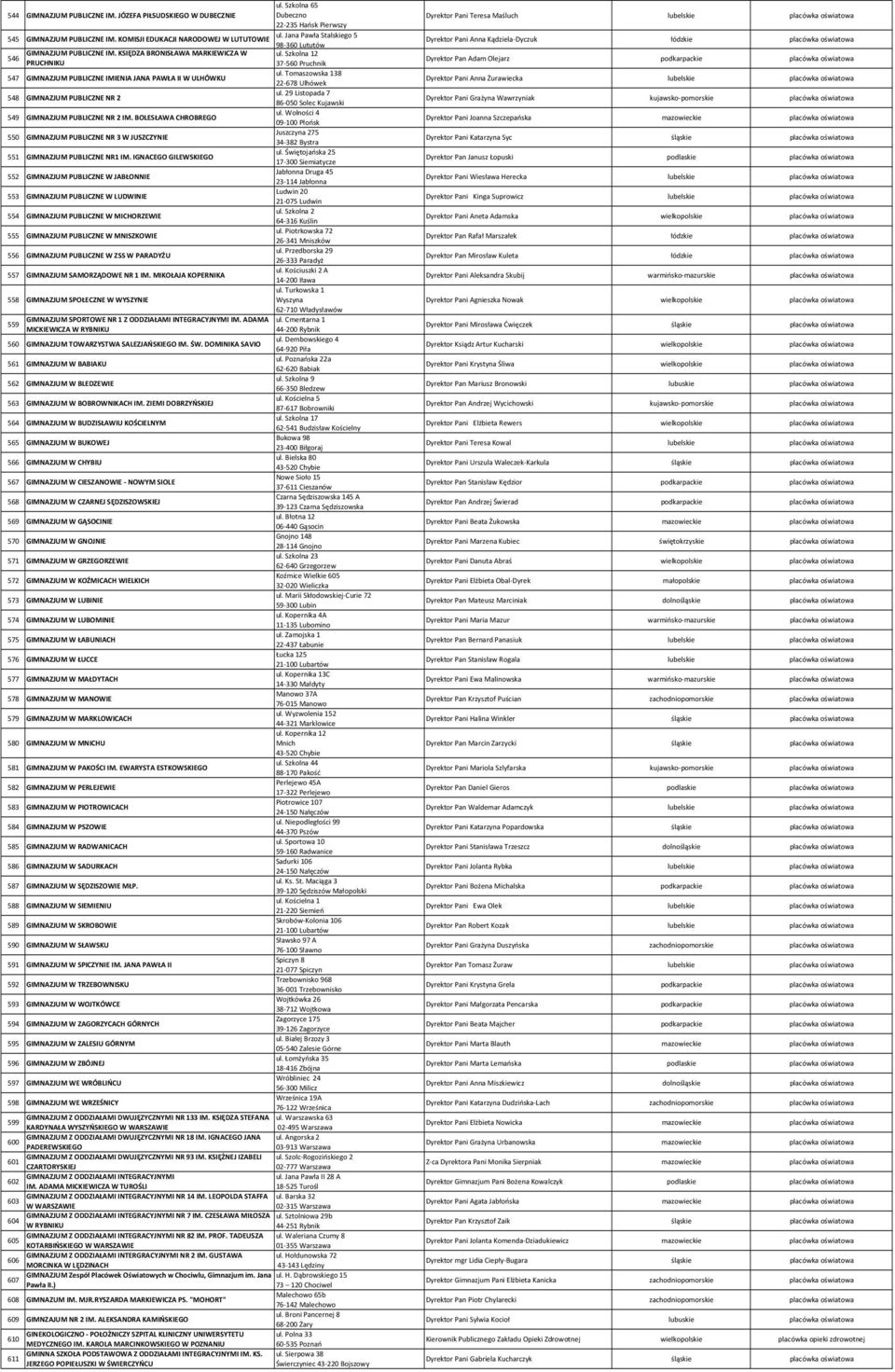 Tomaszowska 138 547 GIMNAZJUM PUBLICZNE IMIENIA JANA PAWŁA II W ULHÓWKU 22 678 Ulhówek ul. 29 Listopada 7 548 GIMNAZJUM PUBLICZNE NR 2 86 050 Solec Kujawski ul.