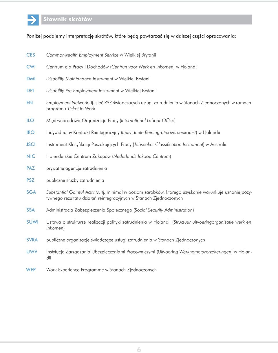 sieć PAZ świadczących usługi zatrudnienia w Stanach Zjednoczonych w ramach programu Ticket to Work ILO Międzynarodowa Organizacja Pracy (International Labour Office) IRO Indywidualny Kontrakt