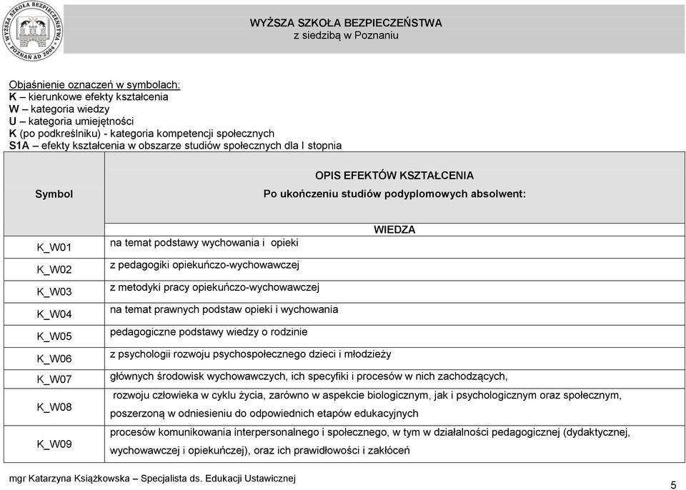 wychowania i opieki z pedagogiki opiekuńczo-wychowawczej z metodyki pracy opiekuńczo-wychowawczej na temat prawnych podstaw opieki i wychowania pedagogiczne podstawy wiedzy o rodzinie z psychologii