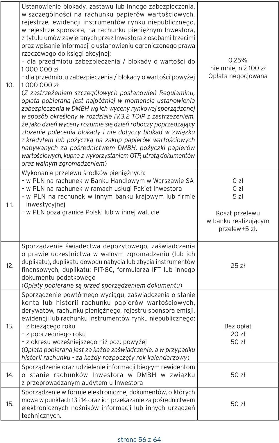 pieniężnym Inwestora, z tytułu umów zawieranych przez Inwestora z osobami trzecimi oraz wpisanie informacji o ustanowieniu ograniczonego prawa rzeczowego do księgi akcyjnej: dla przedmiotu