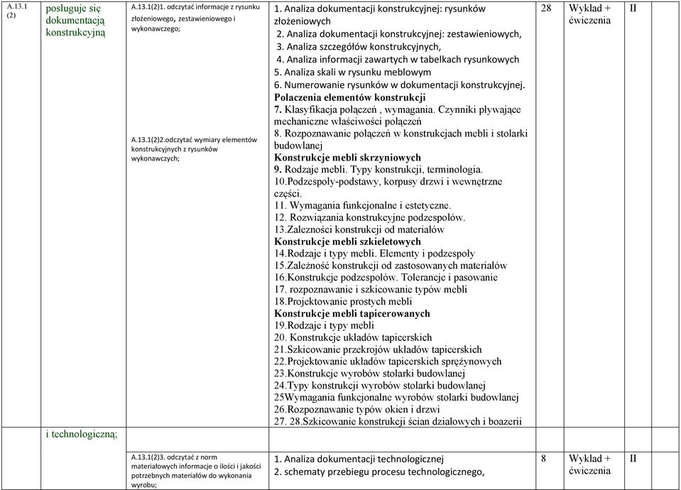 Analiza szczegółów konstrukcyjnych, 4. Analiza informacji zawartych w tabelkach rysunkowych 5. Analiza skali w rysunku meblowym 6. Numerowanie rysunków w dokumentacji konstrukcyjnej.