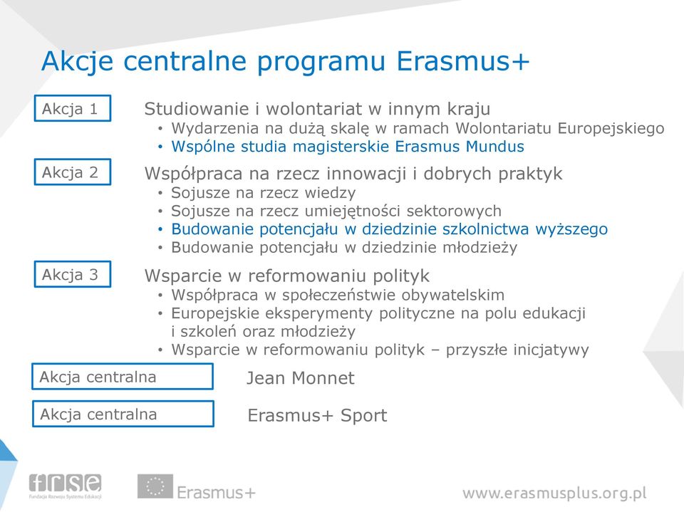 sektorowych Budowanie potencjału w dziedzinie szkolnictwa wyższego Budowanie potencjału w dziedzinie młodzieży Wsparcie w reformowaniu polityk Współpraca w