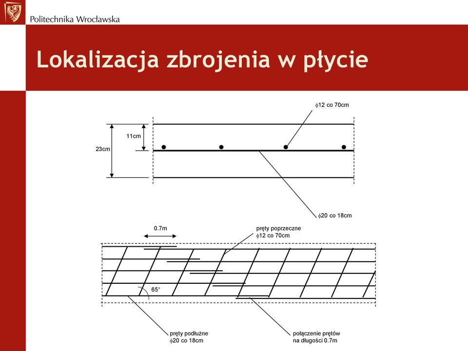 7m pręty poprzeczne f12 co 70cm 65 pręty