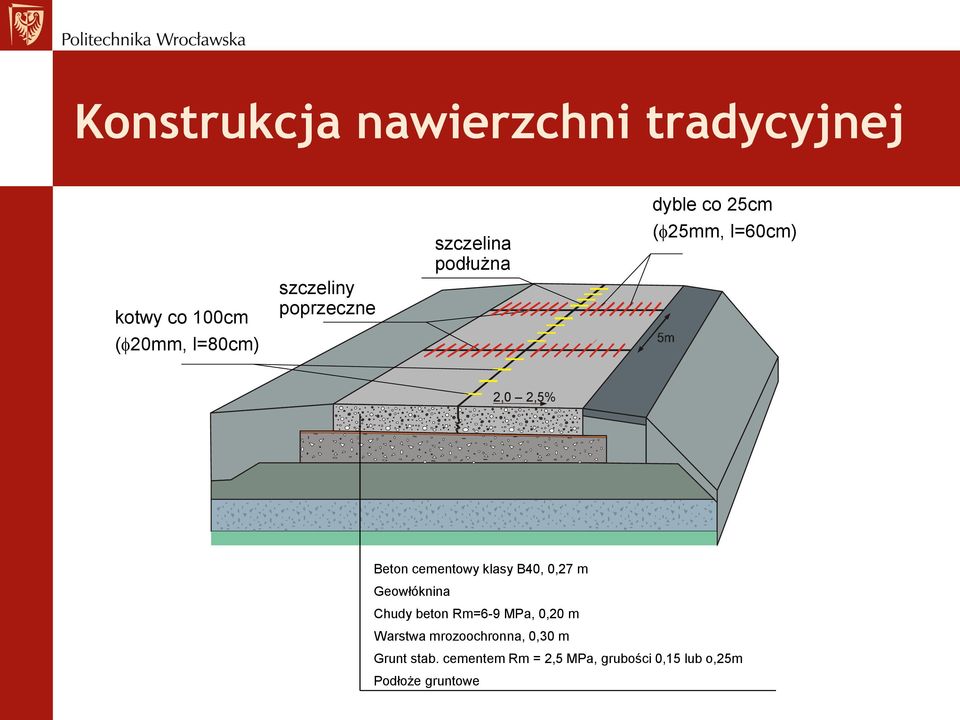 cementowy klasy B40, 0,27 m Geowłóknina Chudy beton Rm=6-9 MPa, 0,20 m Warstwa