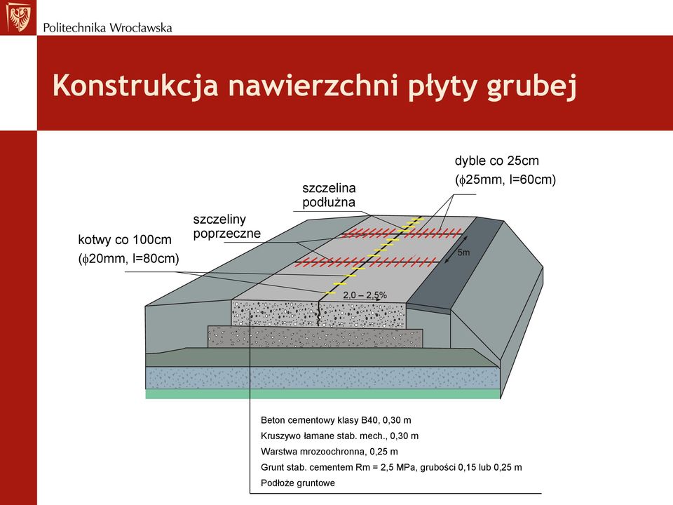 cementowy klasy B40, 0,30 m Kruszywo łamane stab. mech.