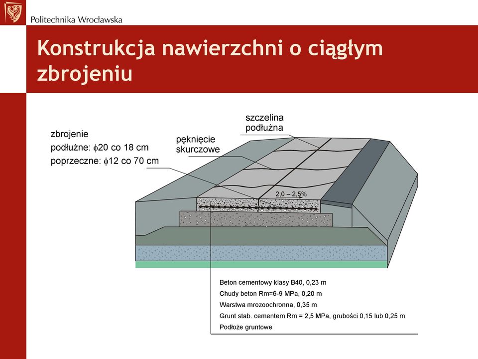 cementowy klasy B40, 0,23 m Chudy beton Rm=6-9 MPa, 0,20 m Warstwa