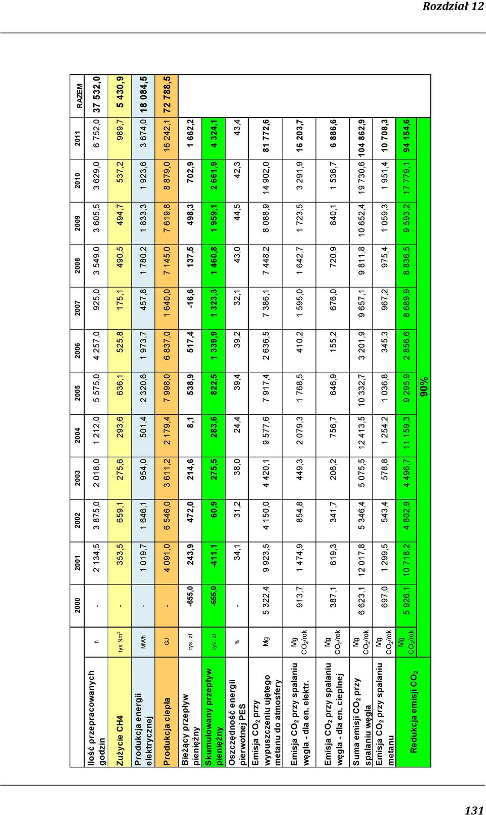 091,0 6 546,0 3 611,2 2 179,4 7 998,0 6 837,0 1 640,0 7 145,0 7 619,8 8 879,0 16 242,1 72 788,5 tys. zł -655,0 243,9 472,0 214,6 8,1 538,9 517,4-16,6 137,5 498,3 702,9 1 662,2 tys.