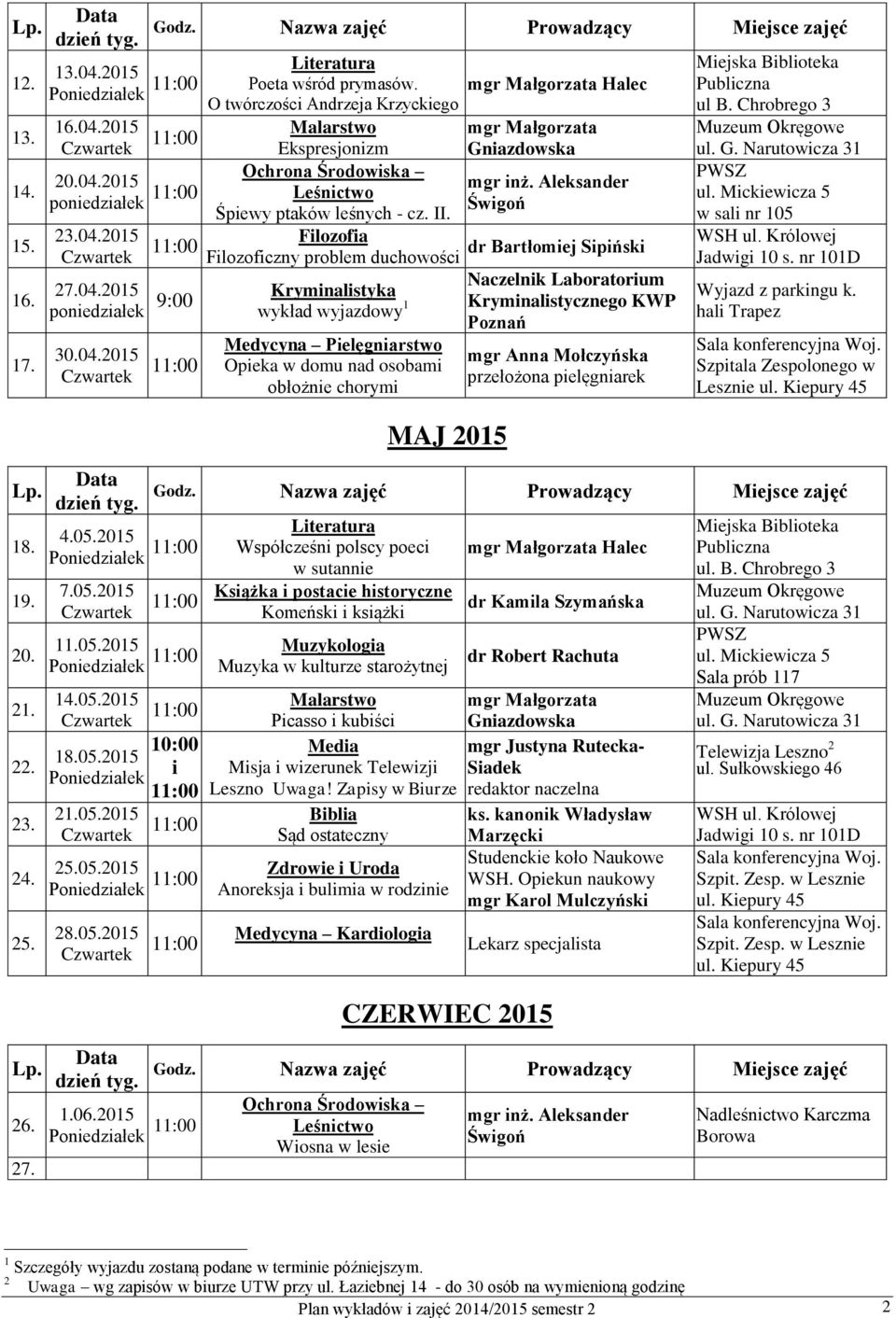 2015 Poniedziałek 7.05.2015 mgr Małgorzata Halec mgr Małgorzata Gniazdowska mgr inż.