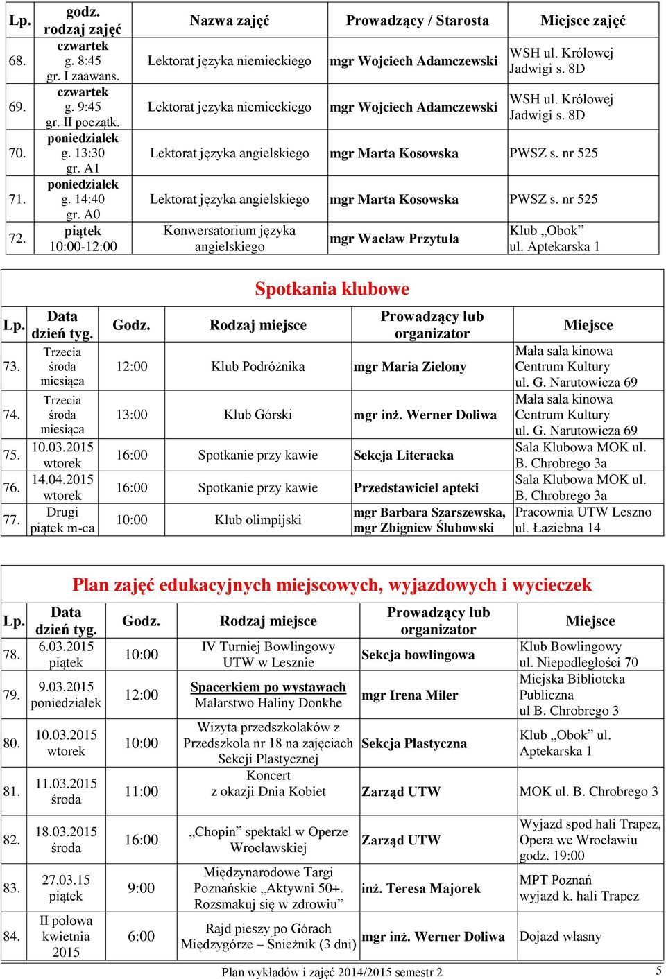 8D Lektorat języka angielskiego mgr Marta Kosowska PWSZ s. nr 525 Lektorat języka angielskiego mgr Marta Kosowska PWSZ s. nr 525 Konwersatorium języka angielskiego mgr Wacław Przytuła 73.