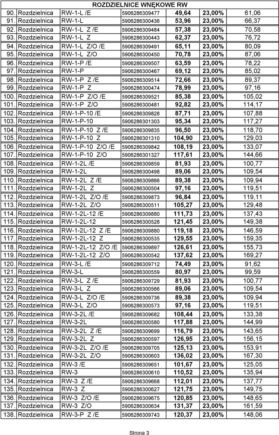 Rozdzielnica RW-1-L Z/O 5906286300450 70,78 23,00% 87,06 96. Rozdzielnica RW-1-P /E 5906286309507 63,59 23,00% 78,22 97. Rozdzielnica RW-1-P 5906286300467 69,12 23,00% 85,02 98.
