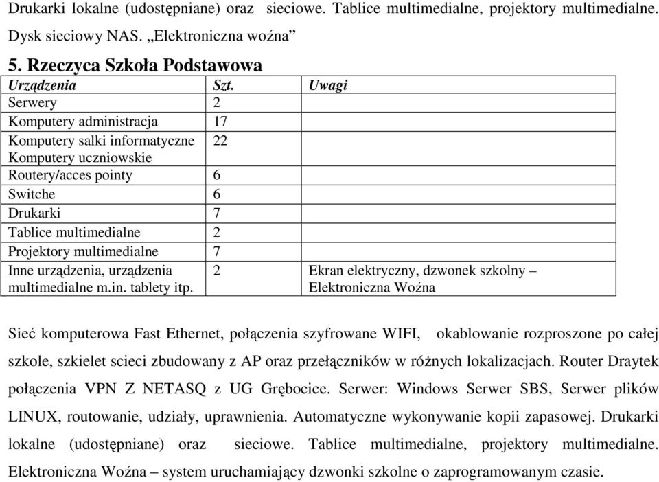 urządzenia, urządzenia multimedialne m.in. tablety itp.
