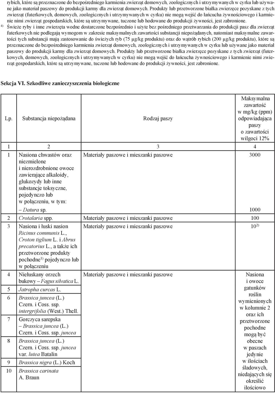 gospodarskich, które są utrzymywane, tuczone lub hodowane do produkcji żywności, jest zabronione.