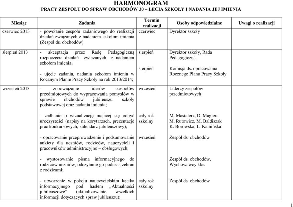 zadania, nadania szkołom imienia w Rocznym Planie Pracy Szkoły na rok 2013/2014; sierpień sierpień, Rada Pedagogiczna Komisja ds.