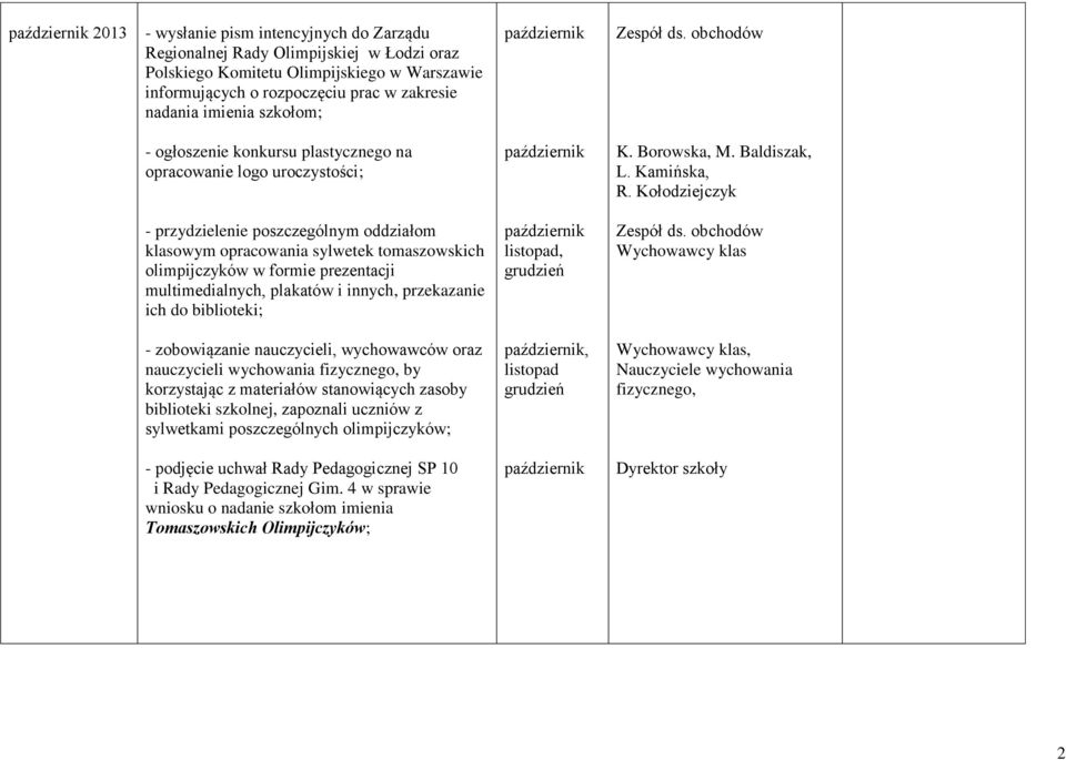 Kołodziejczyk - przydzielenie poszczególnym oddziałom klasowym opracowania sylwetek tomaszowskich olimpijczyków w formie prezentacji multimedialnych, plakatów i innych, przekazanie ich do