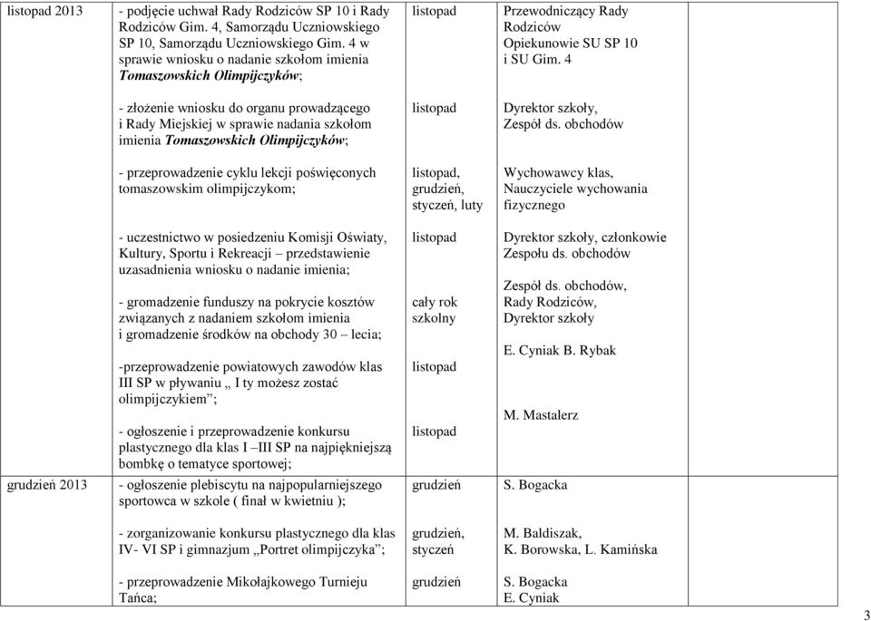 4 - złożenie wniosku do organu prowadzącego i Rady Miejskiej w sprawie nadania szkołom imienia Tomaszowskich Olimpijczyków;, - przeprowadzenie cyklu lekcji poświęconych tomaszowskim olimpijczykom;,,,