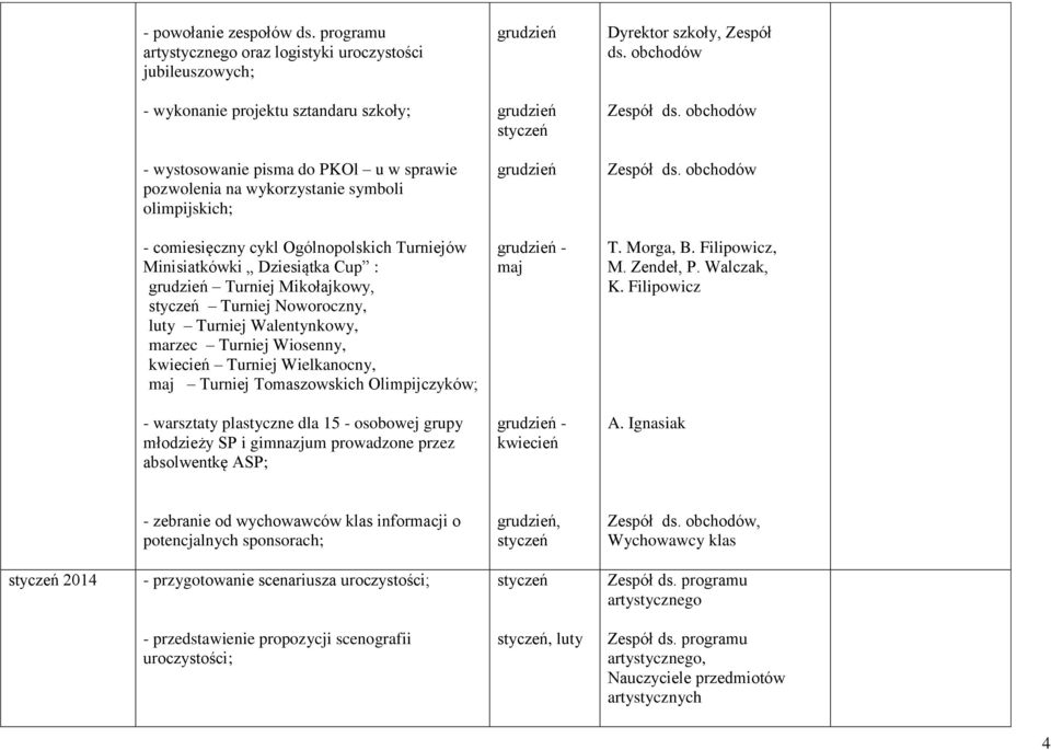 Dziesiątka Cup : Turniej Mikołajkowy, Turniej Noworoczny, Turniej Walentynkowy, marzec Turniej Wiosenny, Turniej Wielkanocny, Turniej Tomaszowskich Olimpijczyków; - T. Morga, B. Filipowicz, M.