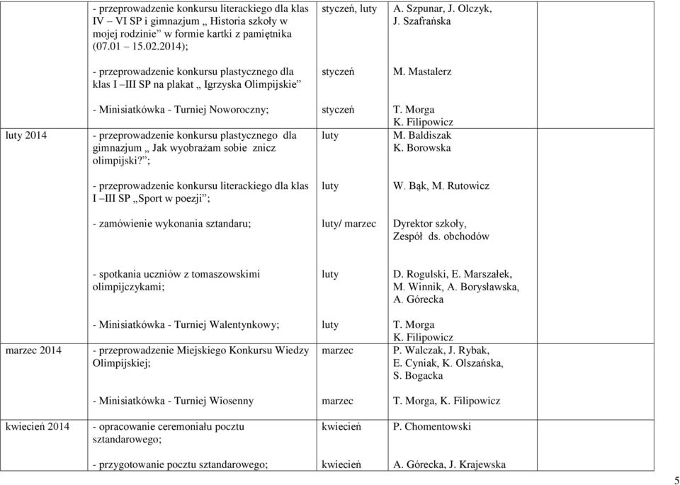 Mastalerz 2014 - Minisiatkówka - Turniej Noworoczny; - przeprowadzenie konkursu plastycznego dla gimnazjum Jak wyobrażam sobie znicz olimpijski? ; T. Morga M. Baldiszak K.