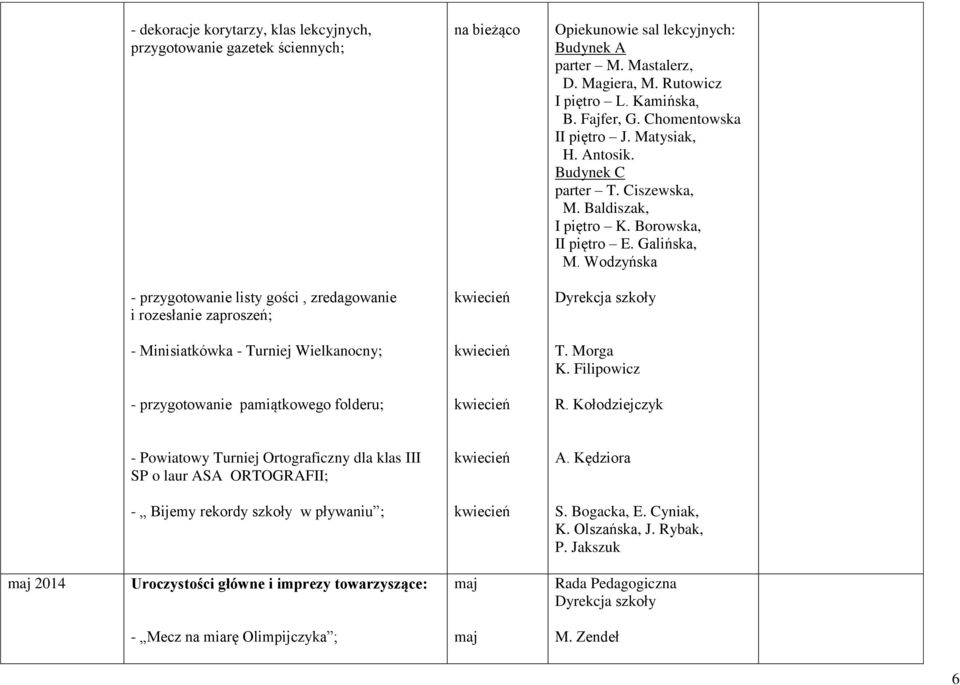 Wodzyńska - przygotowanie listy gości, zredagowanie i rozesłanie zaproszeń; Dyrekcja szkoły - Minisiatkówka - Turniej Wielkanocny; T. Morga - przygotowanie pamiątkowego folderu; R.