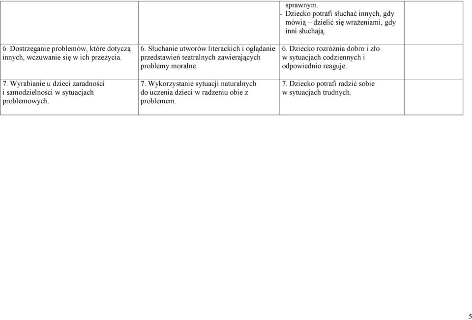 Słuchanie utworów literackich i oglądanie przedstawień teatralnych zawierających problemy moralne. 7.