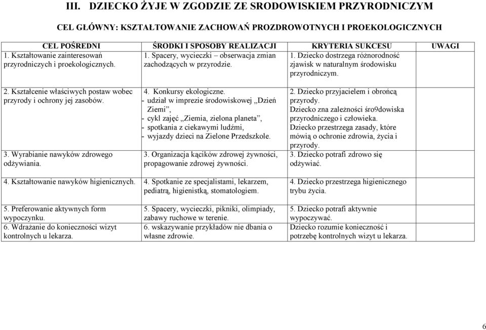 2. Kształcenie właściwych postaw wobec przyrody i ochrony jej zasobów. 3. Wyrabianie nawyków zdrowego odżywiania. 4. Konkursy ekologiczne.