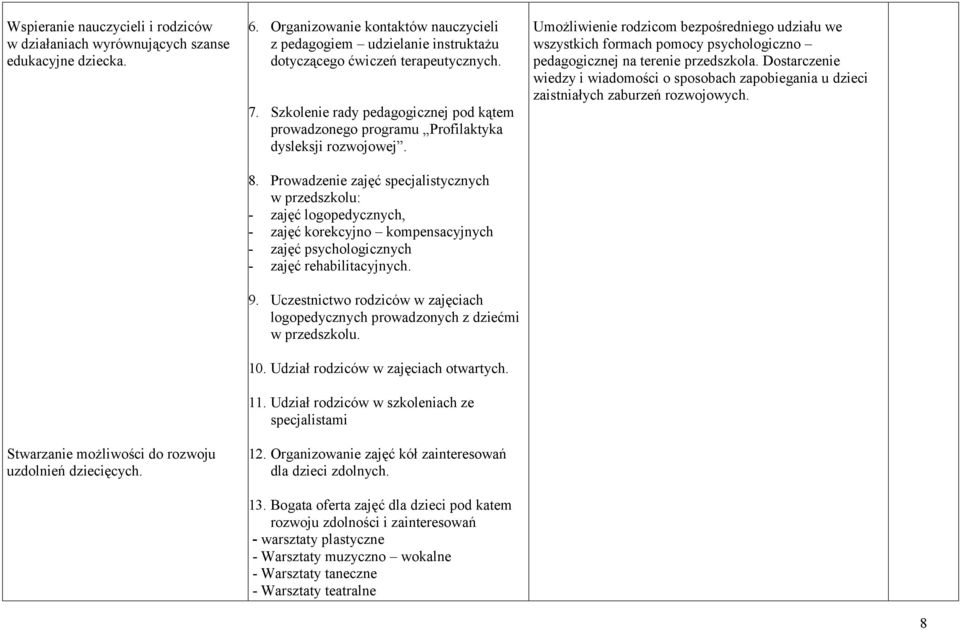 Szkolenie rady pedagogicznej pod kątem prowadzonego programu Profilaktyka dysleksji rozwojowej. 8.