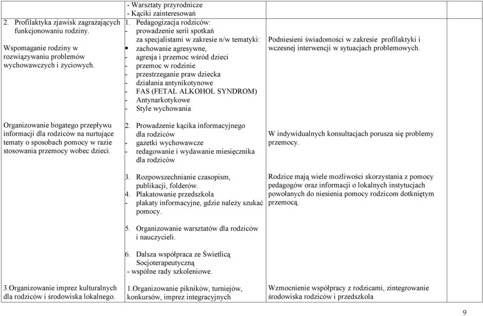 Organizowanie imprez kulturalnych dla rodziców i środowiska lokalnego. - Warsztaty przyrodnicze - Kąciki zainteresowań 1.