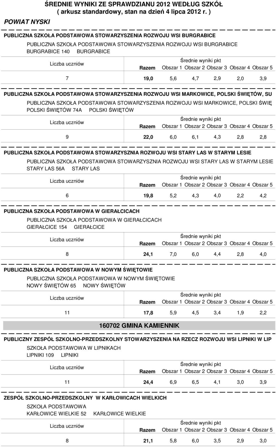 PODSTAWOWA STOWARZYSZNIA ROZWOJU WSI STARY LAS W STARYM LESIE PUBLICZNA SZKOŁA PODSTAWOWA STOWARZYSZNIA ROZWOJU WSI STARY LAS W STARYM LESIE STARY LAS 56A STARY LAS 6 19,8 4,2 PUBLICZNA SZKOŁA