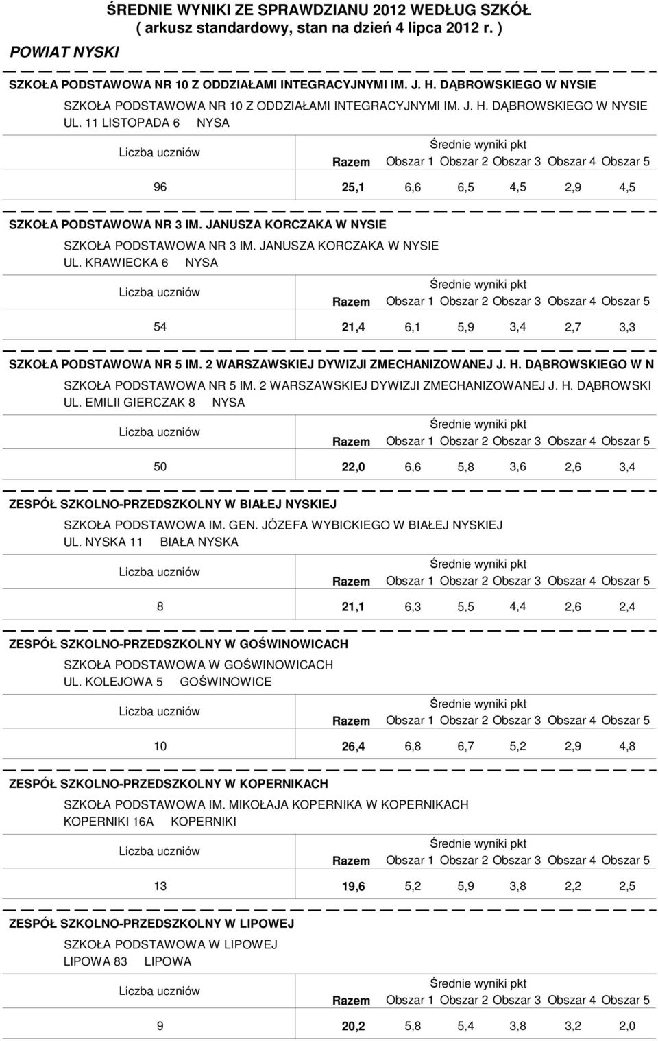 2 WARSZAWSKIEJ DYWIZJI ZMECHANIZOWANEJ J. H. DĄBROWSKIEGO W N SZKOŁA PODSTAWOWA NR 5 IM. 2 WARSZAWSKIEJ DYWIZJI ZMECHANIZOWANEJ J. H. DĄBROWSKI UL.