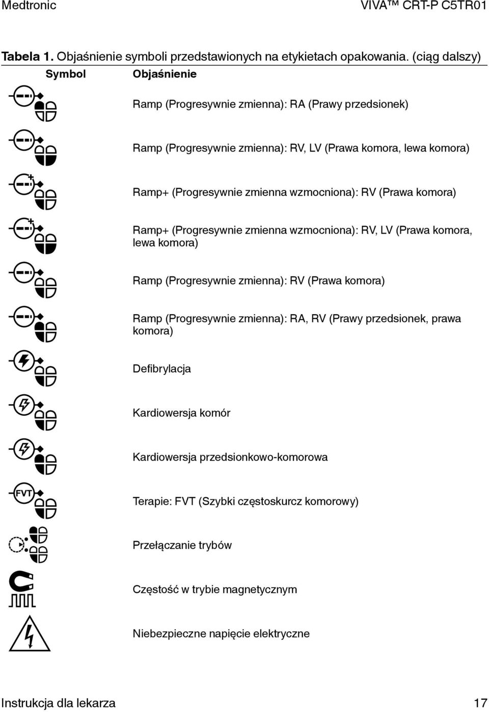 zmienna wzmocniona): RV (Prawa komora) Ramp+ (Progresywnie zmienna wzmocniona): RV, LV (Prawa komora, lewa komora) Ramp (Progresywnie zmienna): RV (Prawa komora) Ramp