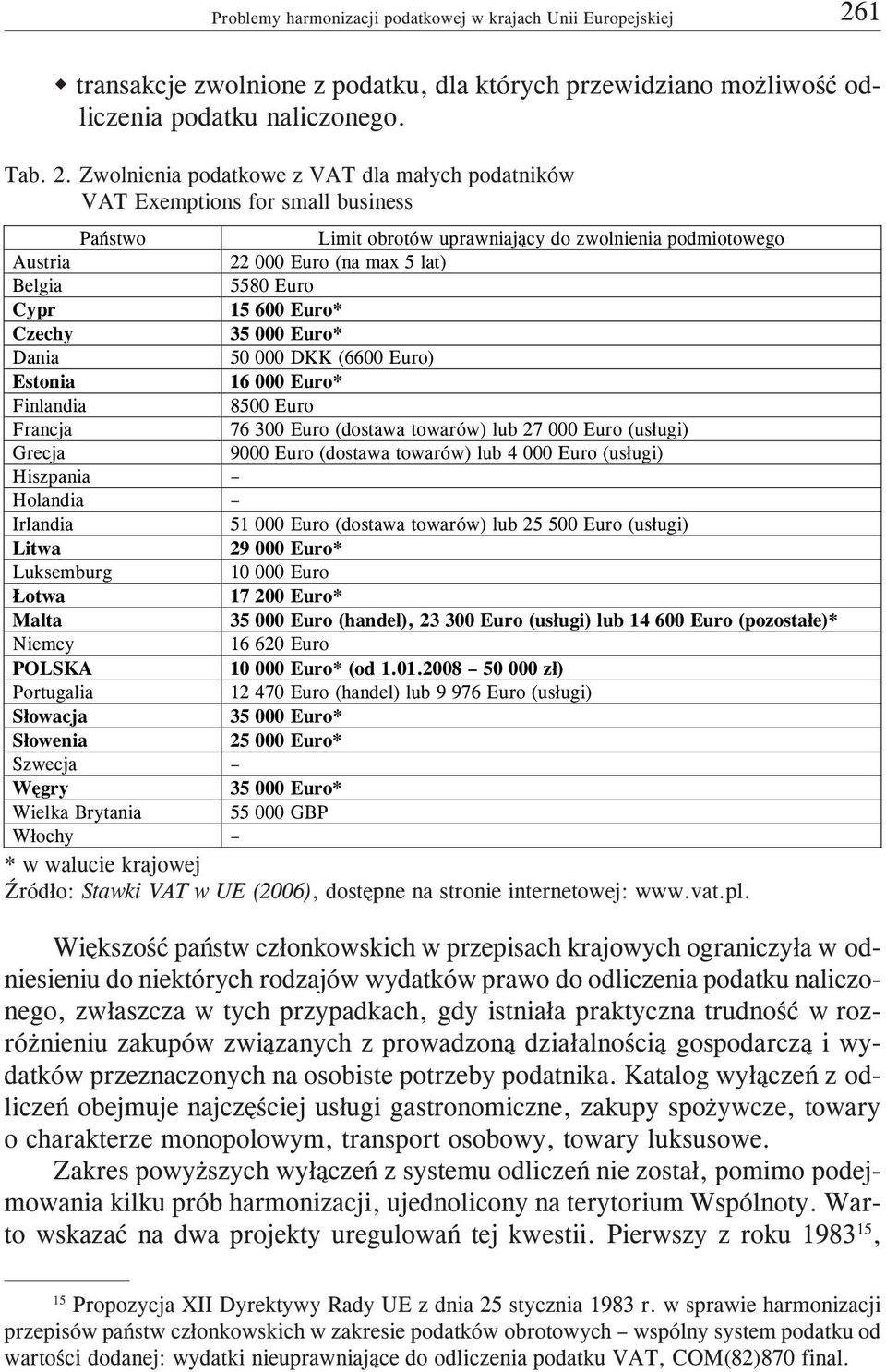 Zwolnienia podatkowe z VAT dla ma³ych podatników VAT Exemptions for small business Pañstwo Limit obrotów uprawniaj¹cy do zwolnienia podmiotowego Austria 22 000 Euro (na max 5 lat) Belgia 5580 Euro