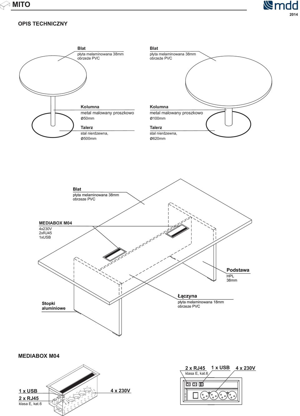 38mm obrzeze PVC MEDIABOX M04 4x230V 2xRJ45 1xUSB Podstawa HPL 38mm Stopki aluminiowe Łączyna 18mm